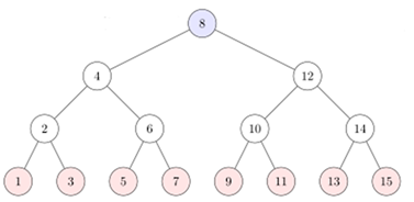 CS-102-Introduction-to-Computer-Science-II-Answer-Key-Saylor-Academy