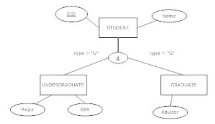 Modern Database Systems Saylor Academy 13