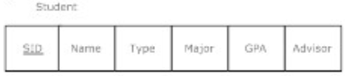 Modern Database Systems Saylor Academy 14