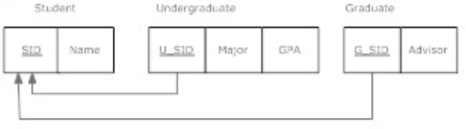 Modern Database Systems Saylor Academy 15