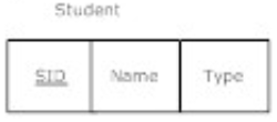 Modern Database Systems Saylor Academy 16