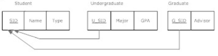 Modern Database Systems Saylor Academy 17