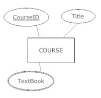 Modern Database Systems Saylor Academy 4