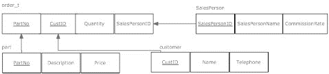 Modern Database Systems Saylor Academy 6