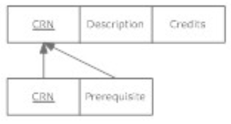 Modern Database Systems Saylor Academy 9