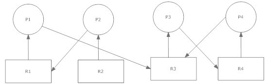 Operating System Saylor Academy 3