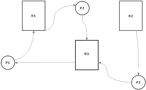 Operating System Saylor Academy 4