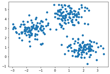 Python for Data Science Saylor Academy 1