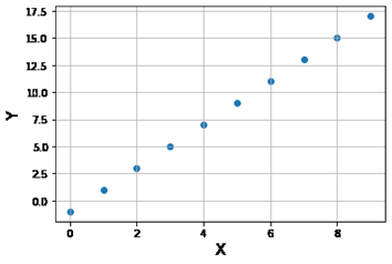 Python for Data Science Saylor Academy 2