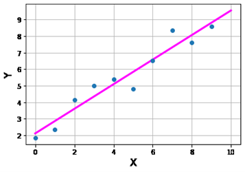 Python for Data Science Saylor Academy 3