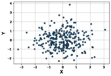 Python for Data Science Saylor Academy 5