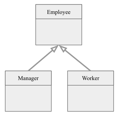 Software Engineering 14