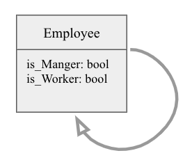 Software Engineering 15