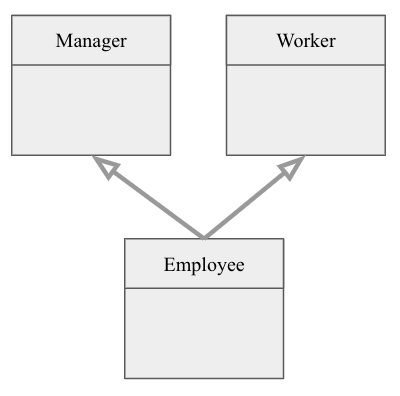 Software Engineering 16