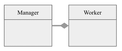 Software Engineering 17