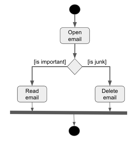 Software Engineering 18