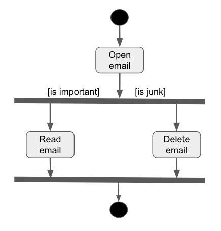 Software Engineering 20