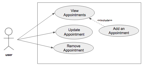 Software Engineering 34