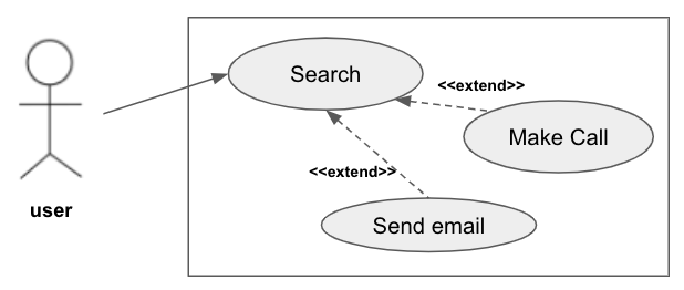 Software Engineering 36