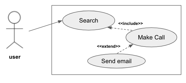 Software Engineering 38