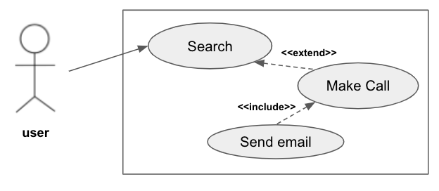 Software Engineering 39