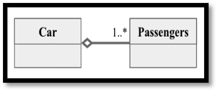 Software Engineering 4