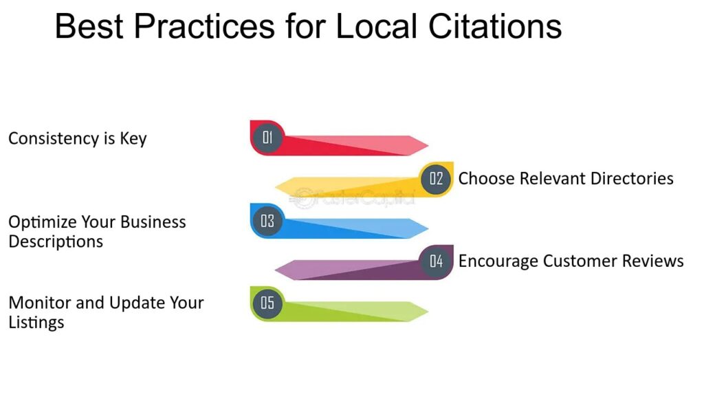 Local Citations Best Practices: Boosting Online Visibility