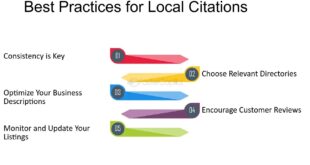 Local Citations Best Practices: Boosting Online Visibility