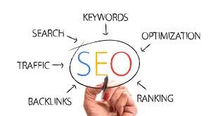 Synergizing SEO Tactics