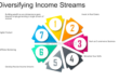 Diversifying Income Streams - Beyond Affiliate Programs