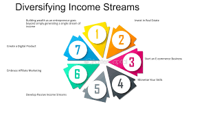 Diversifying Income Streams - Beyond Affiliate Programs