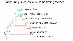 Measuring Success in Remarketing Campaigns - Key Metrics and Analytics Tools