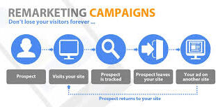 Remarketing Across Different Platforms - Best Practices for Each