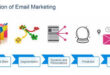The Evolution of Email Marketing - From Spam to Personalization