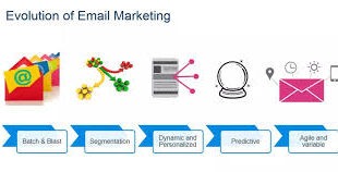 The Evolution of Email Marketing - From Spam to Personalization