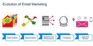 The Evolution of Email Marketing - From Spam to Personalization