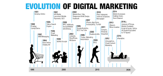 The Evolution of Remarketing Strategies in the Digital Age