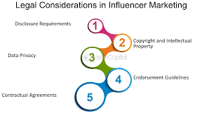 The Legal Side of Influencer Marketing - FTC Guidelines and Best Practices