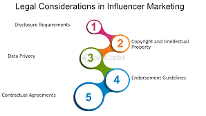 The Legal Side of Influencer Marketing - FTC Guidelines and Best Practices